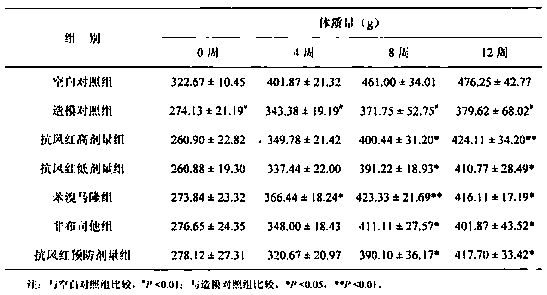 Dietary composition for improving fertility