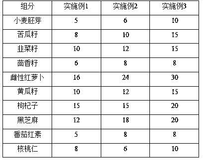 Dietary composition for improving fertility