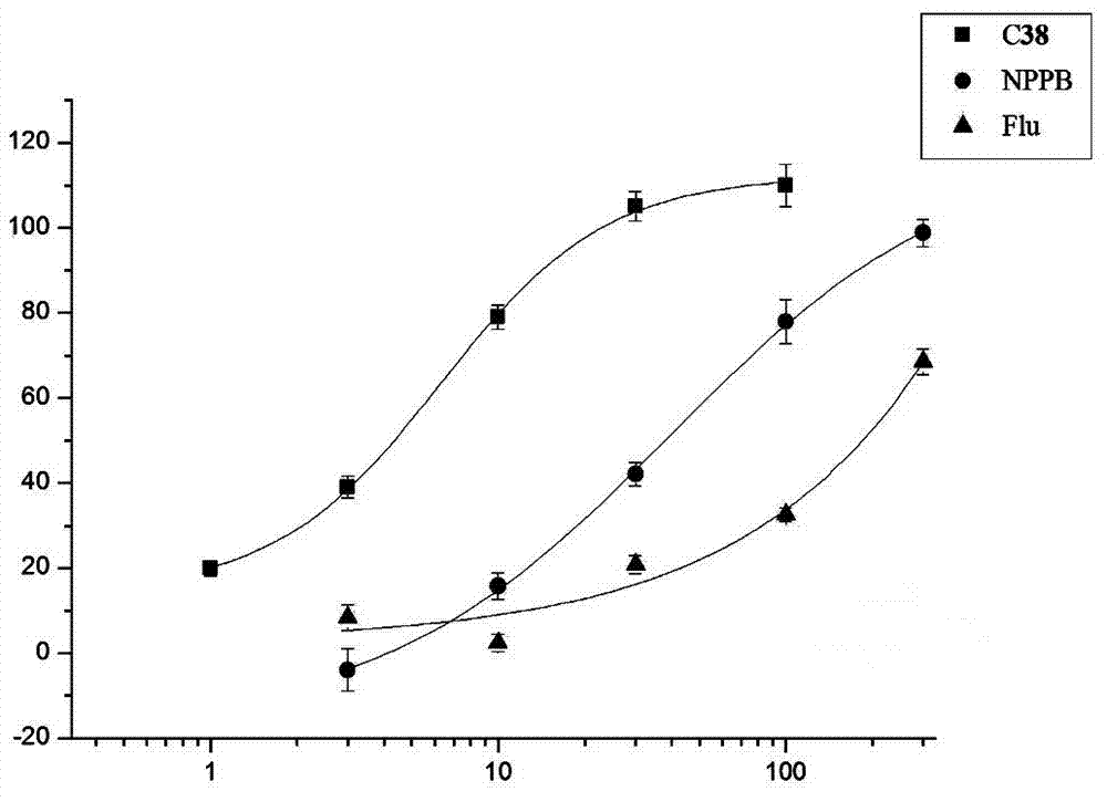 Screening method of calcium-activated chloride channel modifier