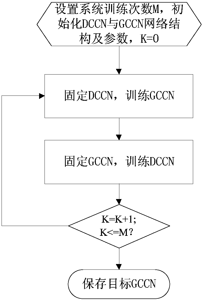 Irrigation water distribution intelligent control system and method based on generative adversarial network configuration