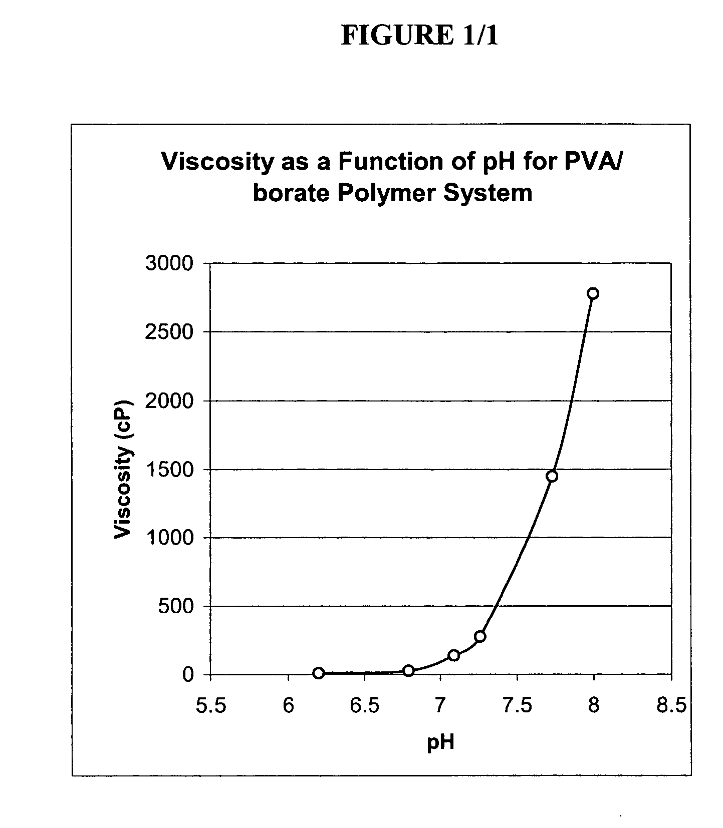 Ophthalmic compositions containing a PVA/borate gelling system