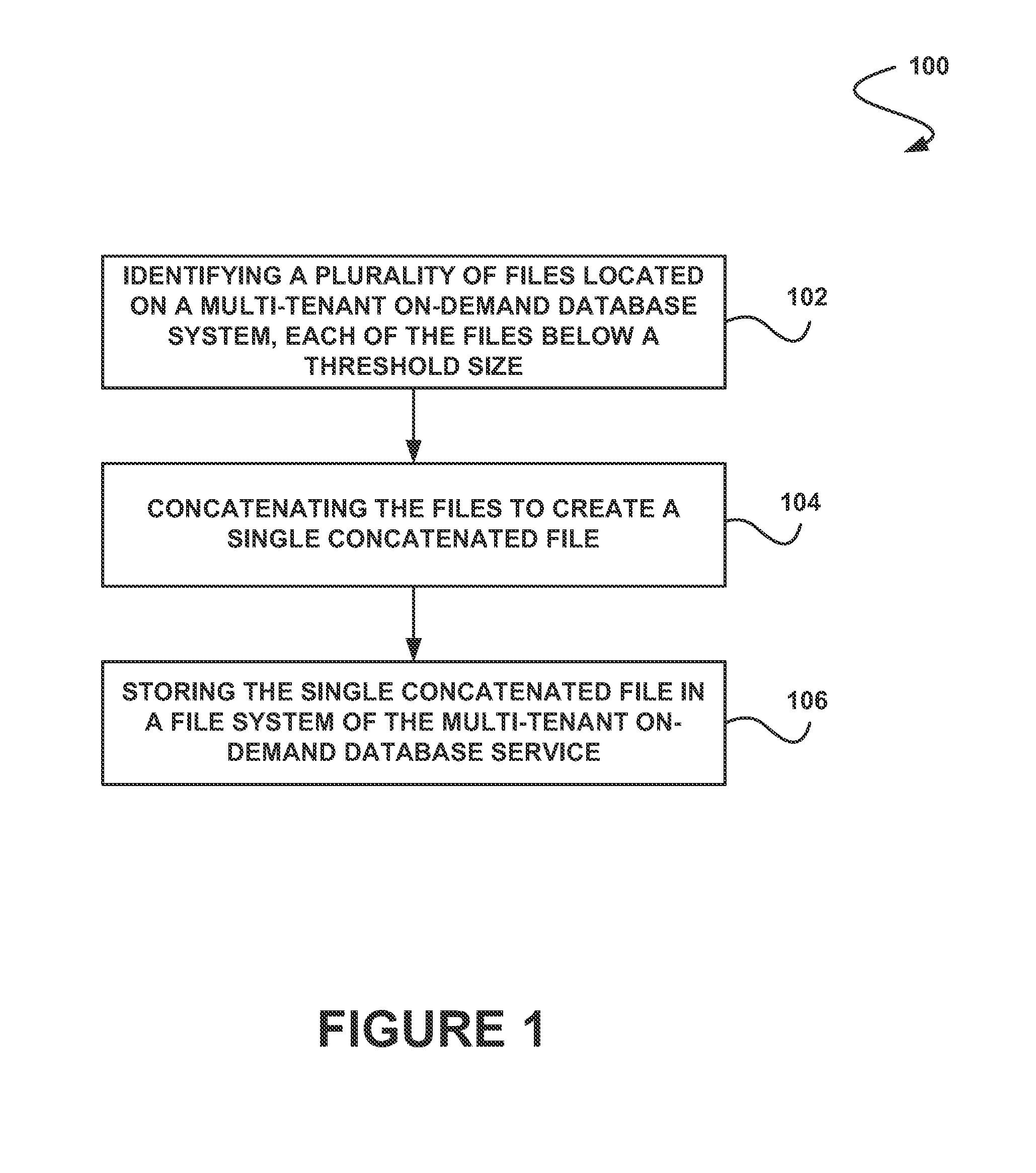 System, method and computer program product for storing file system content in a multi-tenant on-demand database system