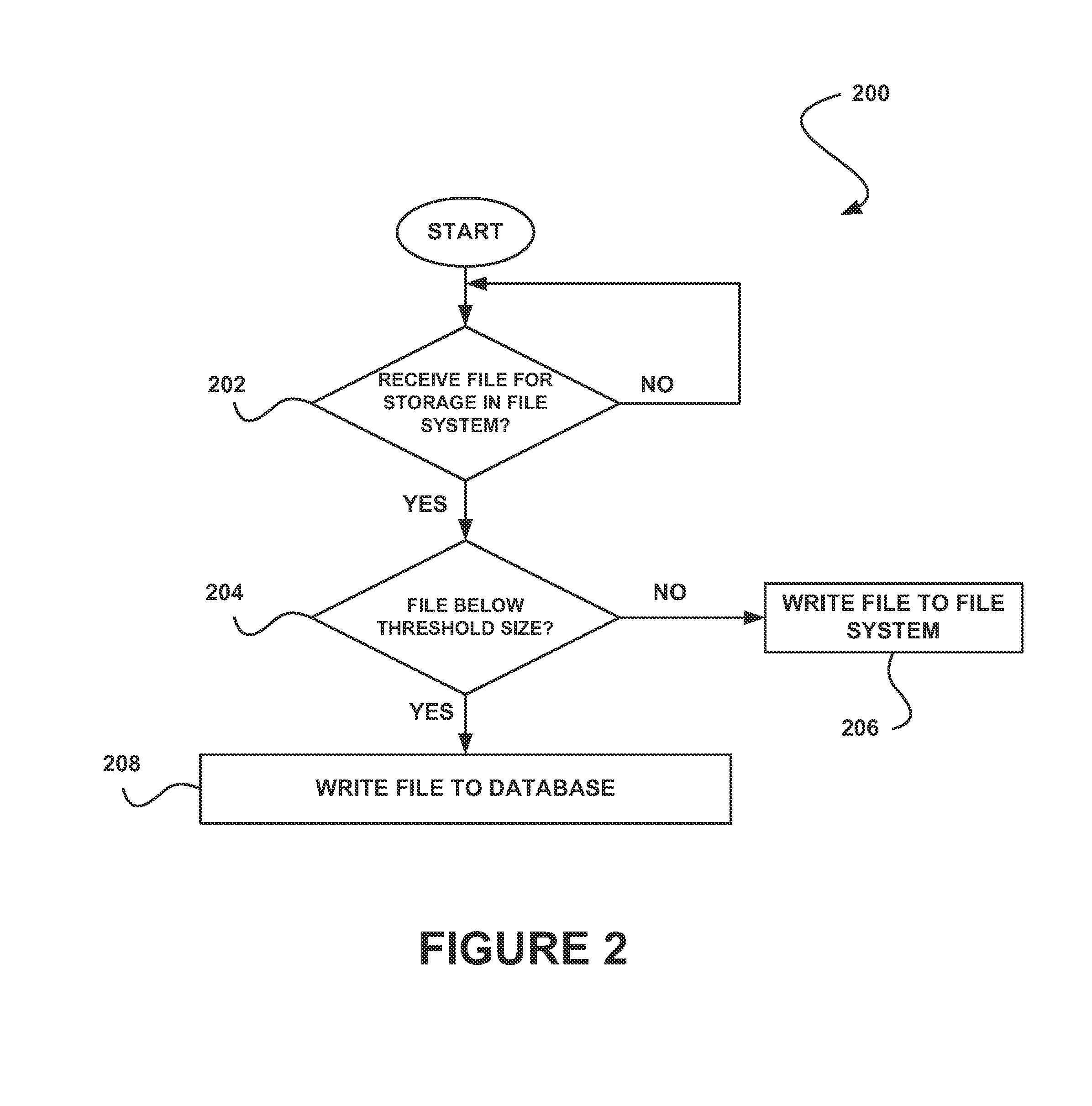 System, method and computer program product for storing file system content in a multi-tenant on-demand database system