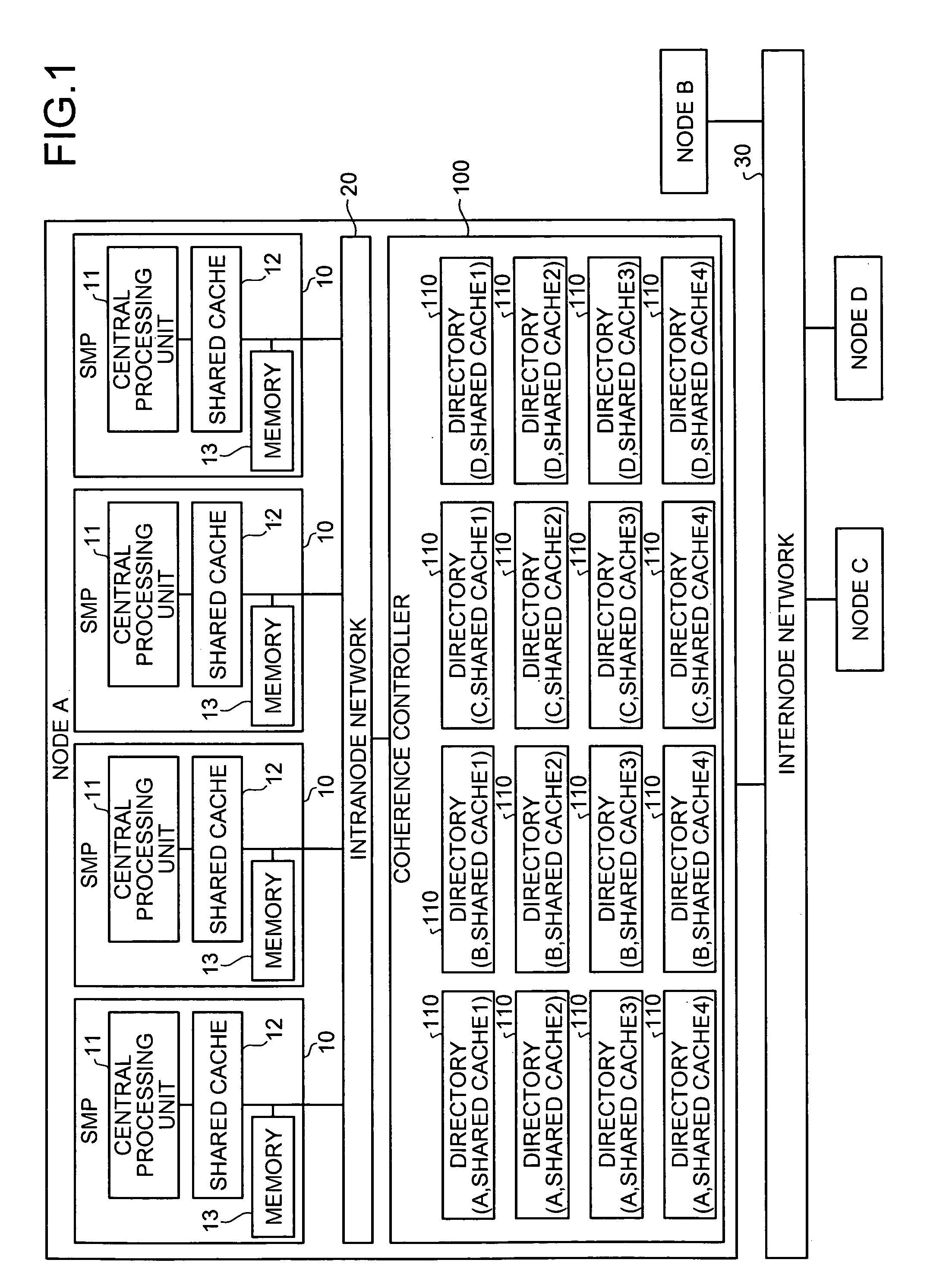 Method and system for maintaining cache coherence of distributed shared memory system