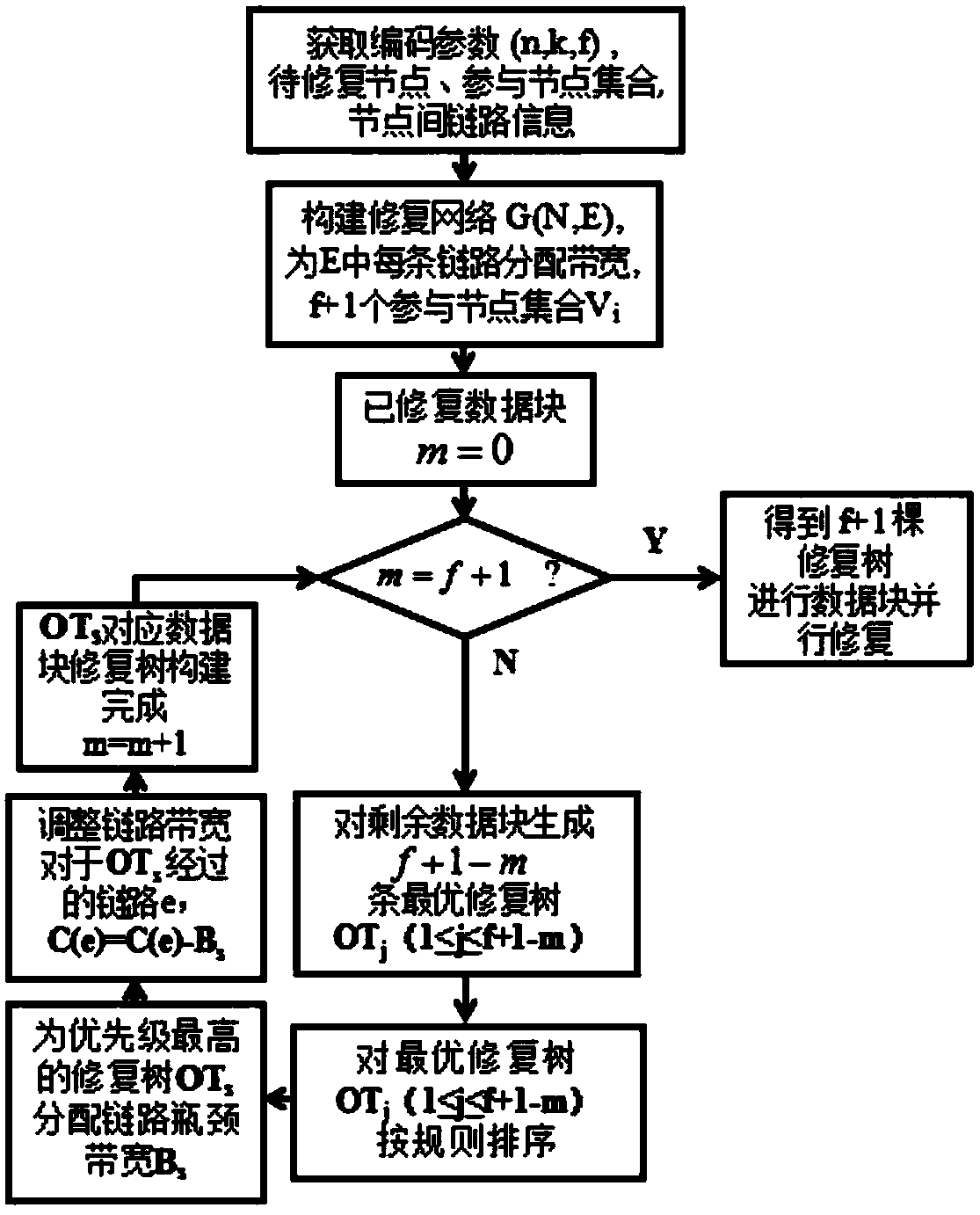 A Simple Regenerative Code Restoration Method Using Network Topology Information