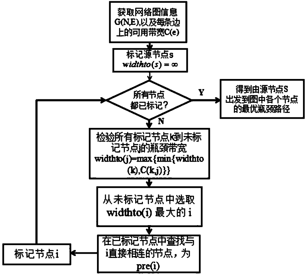 A Simple Regenerative Code Restoration Method Using Network Topology Information