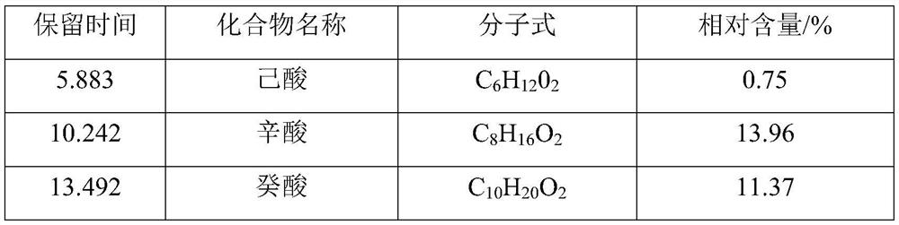 Preparation method of soybean-flavor Baijiu