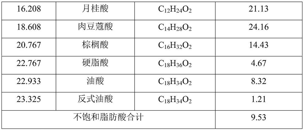 Preparation method of soybean-flavor Baijiu