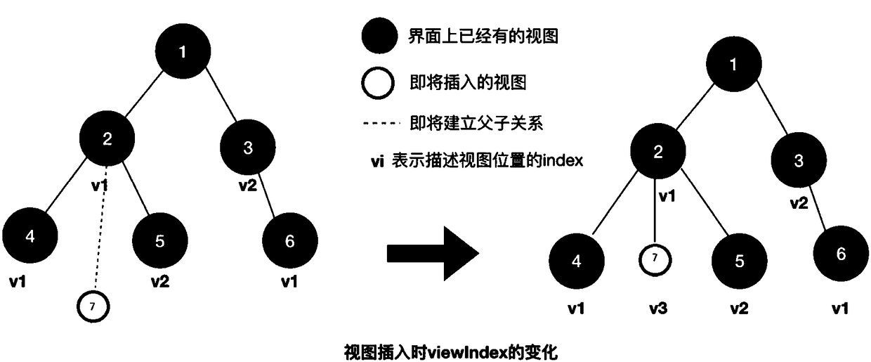 Identification method and device used for interface view