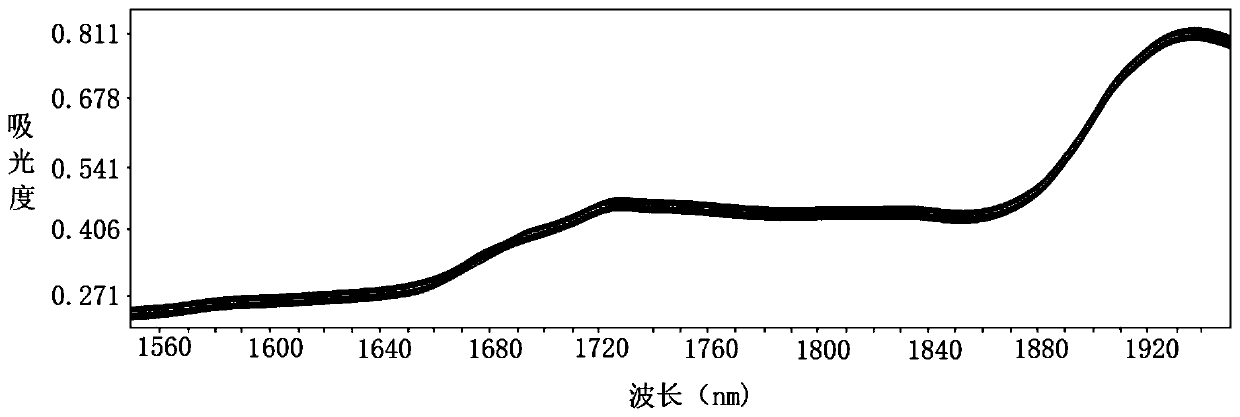Quantitative research method for Dong e e-jiao, Fupai e-jiao and deer-horn gelatin