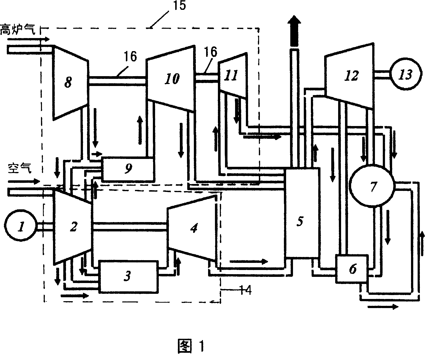 Combined cycle method and installation of combustion turbine of burning blast furnace gas