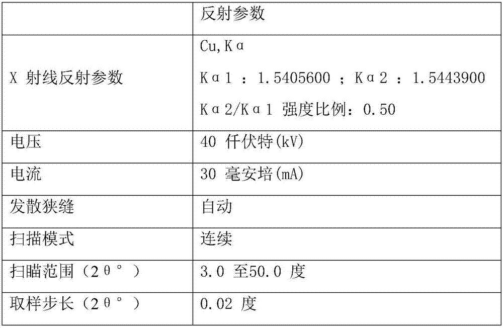 A kind of parecoxib sodium pharmaceutical composition for injection and preparation method thereof