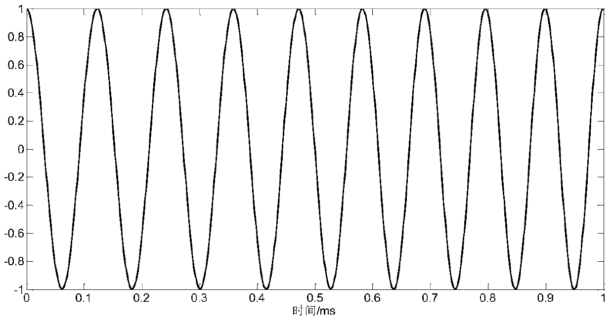 Recursive filtering modulating method of transient broadband excitation signal of parametric array sonar