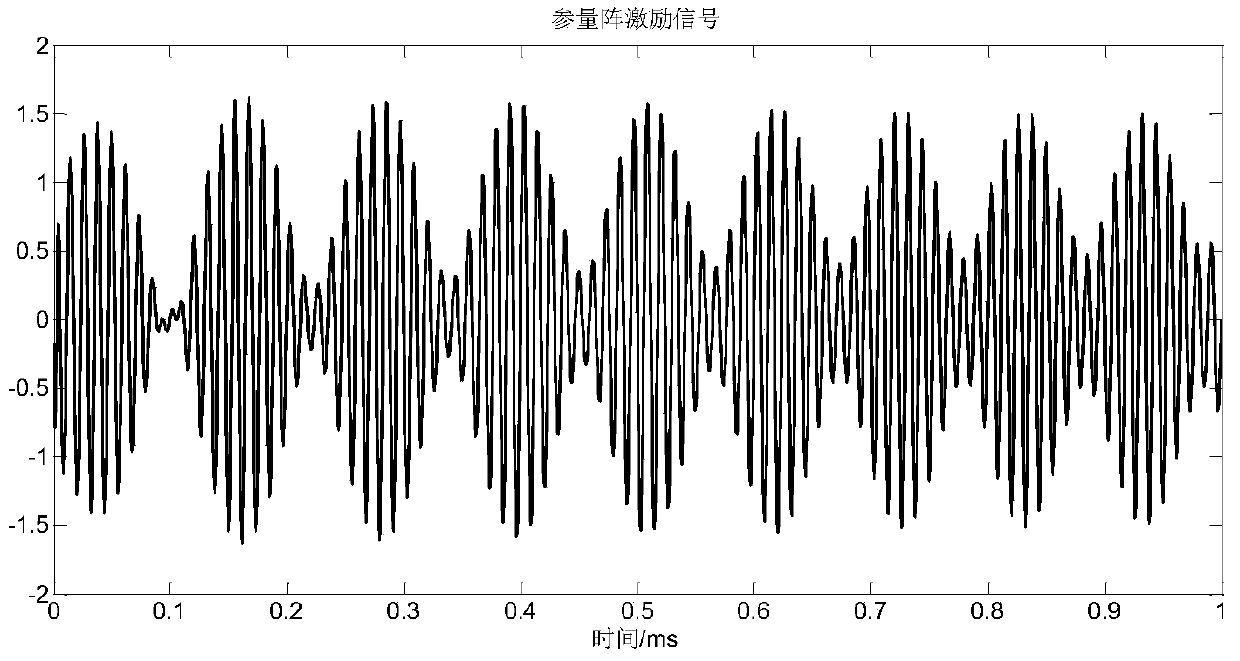 Recursive filtering modulating method of transient broadband excitation signal of parametric array sonar