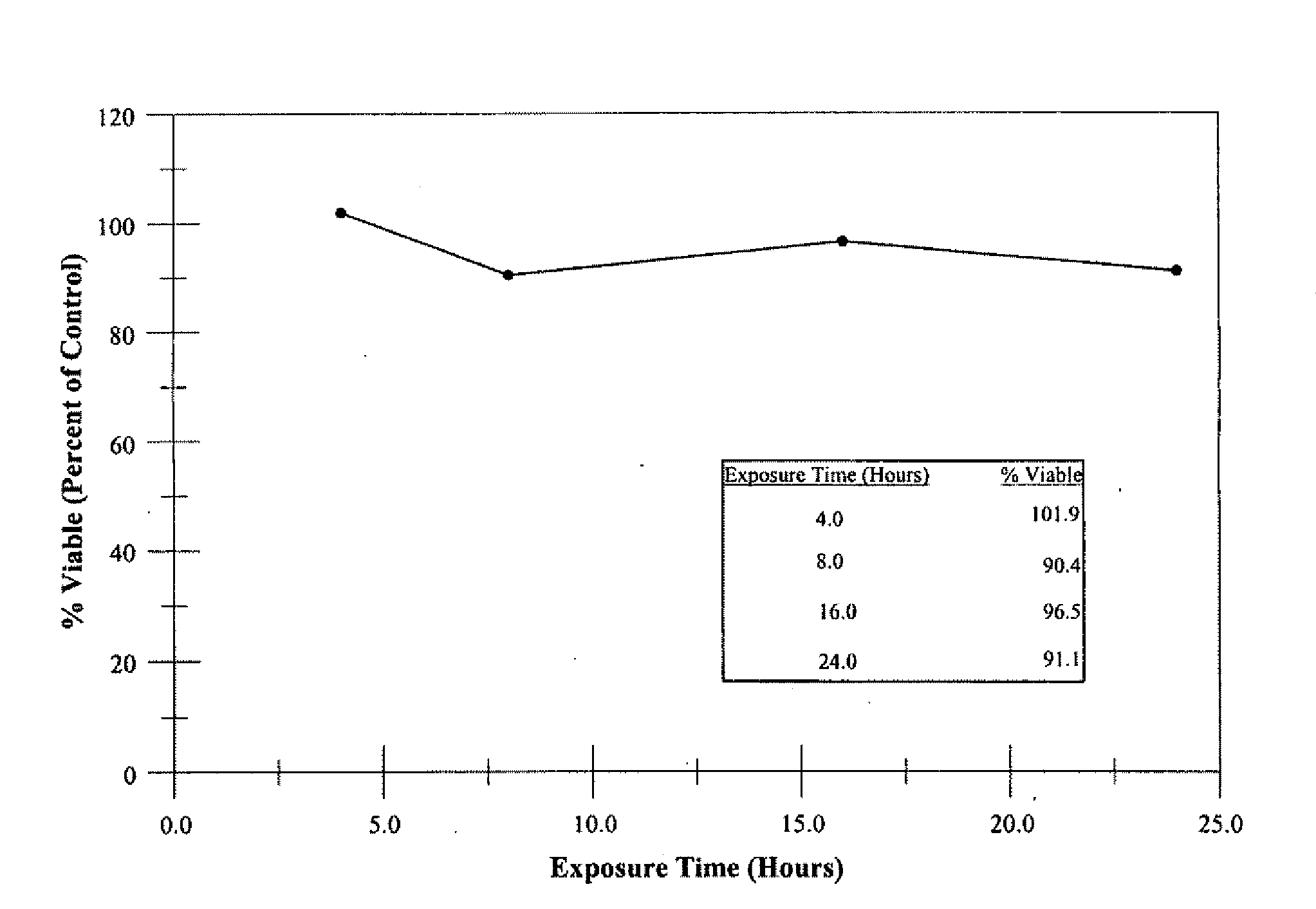 Warming and Nonirritating Lubricant Compositions and Method of Comparing Irritation