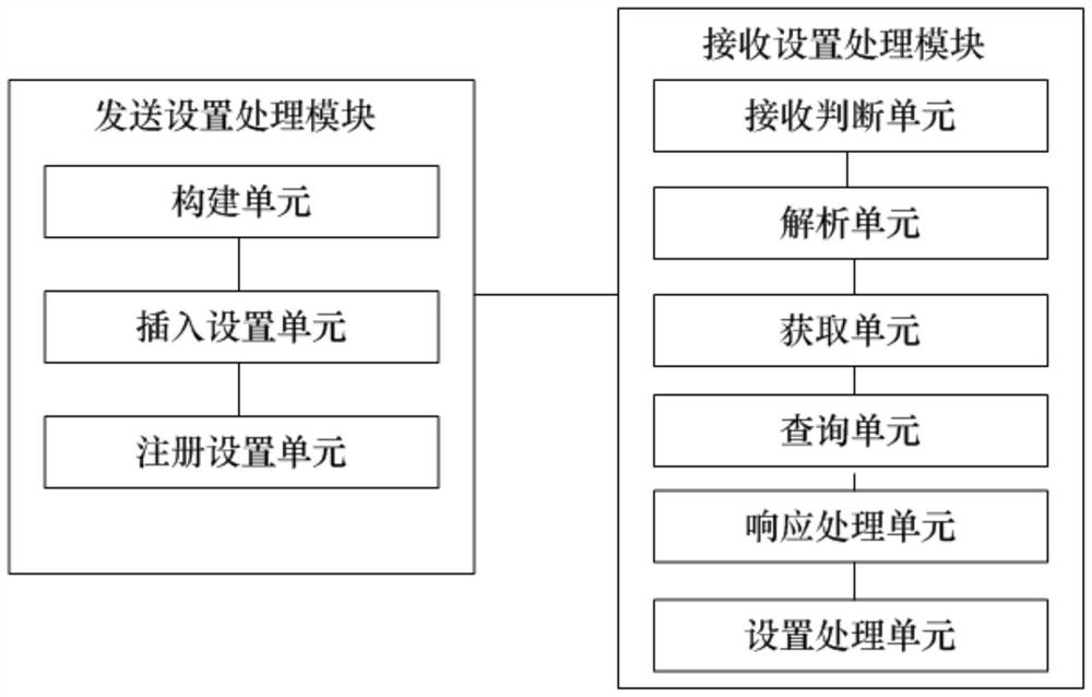 Cross-platform asynchronous message processing method and device, equipment and storage medium