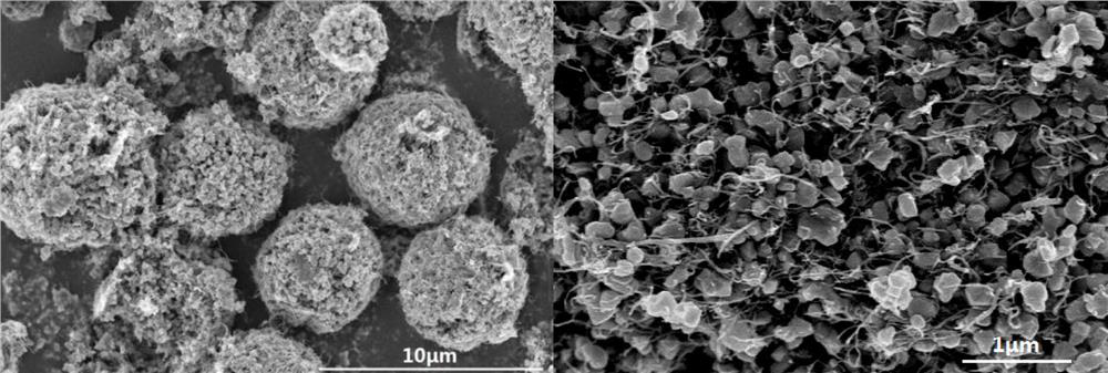 A high-magnification spherical oxide alloy composite electrode material and its preparation method