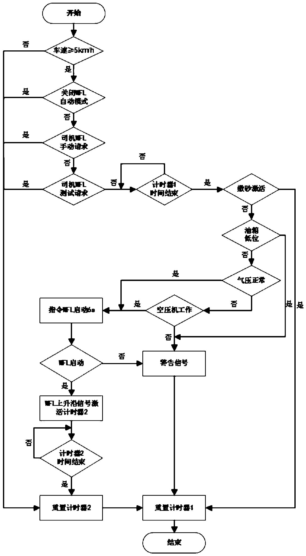 Method for controlling rim lubricating system of tramcar