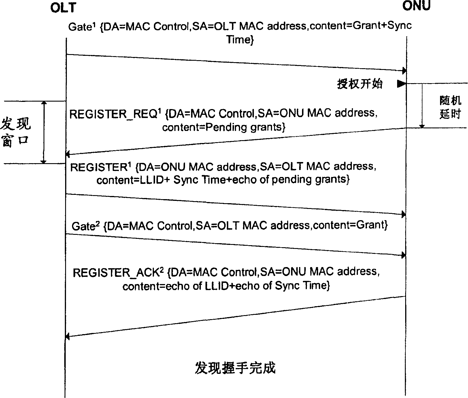 Light network unit log method based on inquiry in Ethernet non-light source network