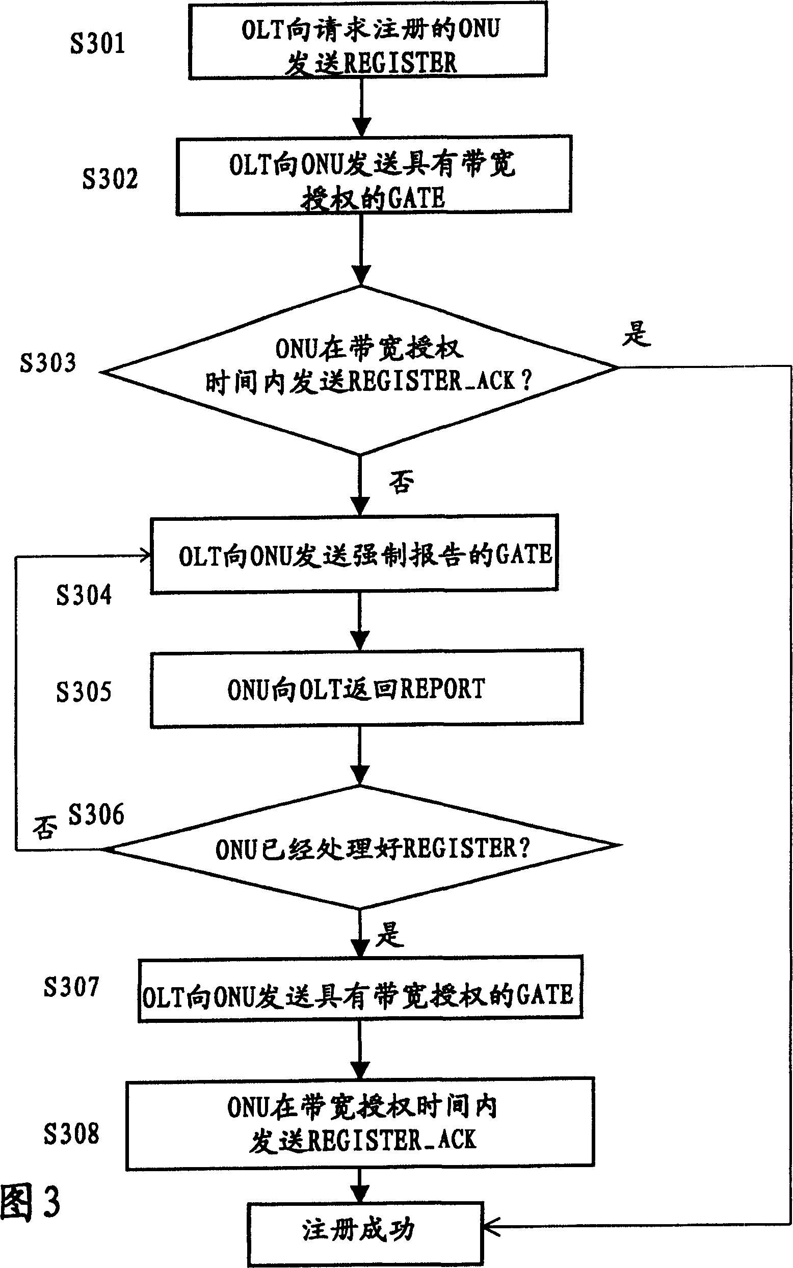 Light network unit log method based on inquiry in Ethernet non-light source network