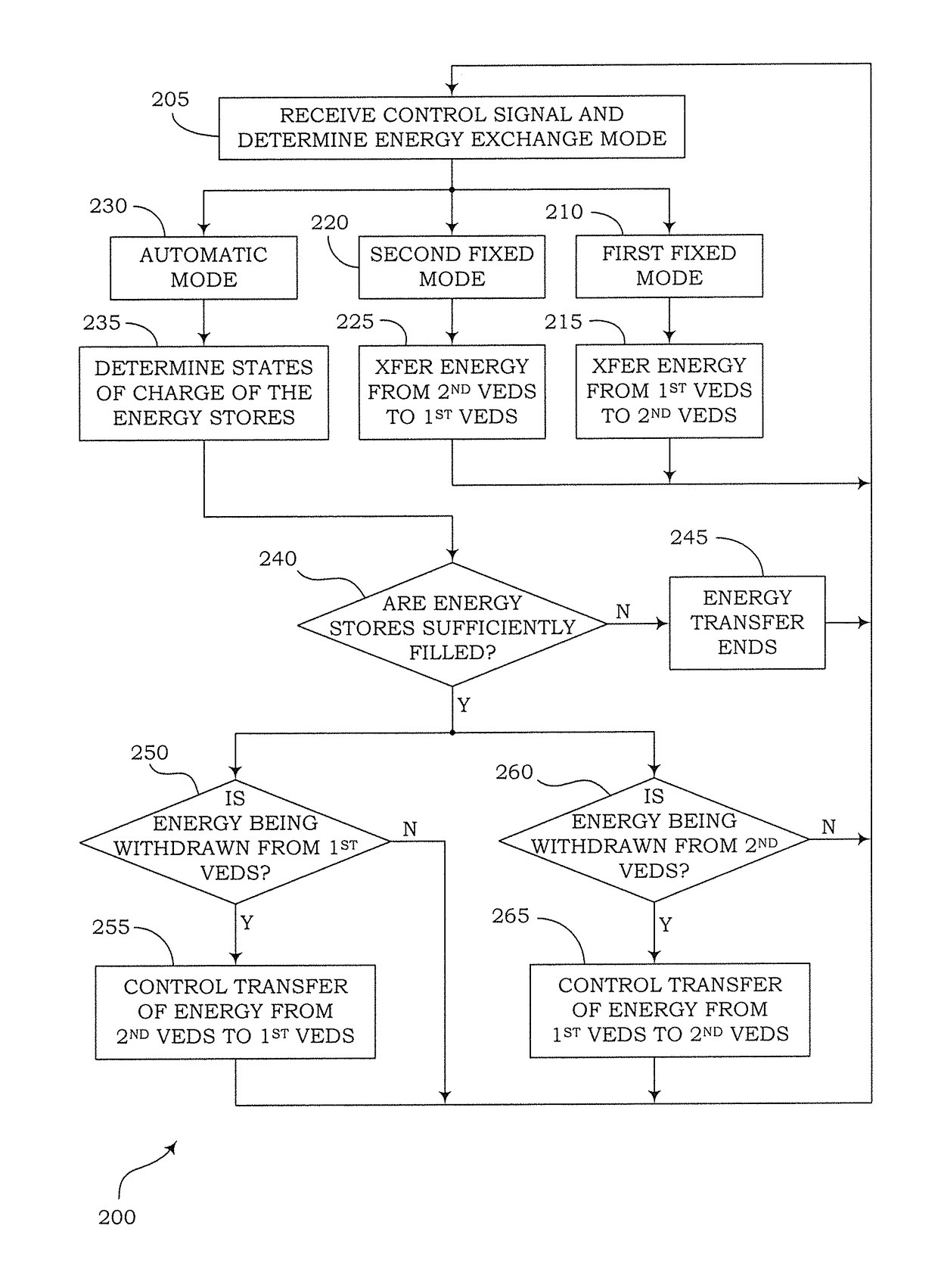 Vehicle electrical distribution system stabilization