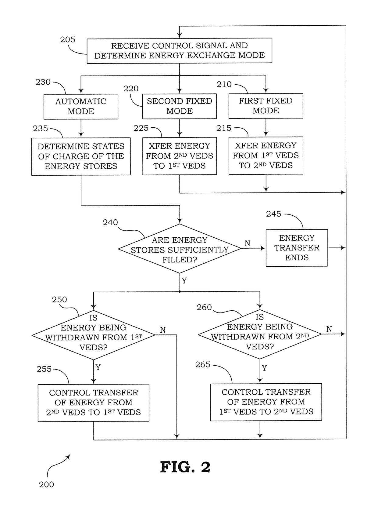 Vehicle electrical distribution system stabilization