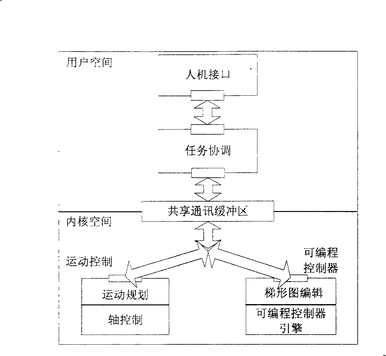 Dynamic forward-looking processing method of small program segment and implementing device