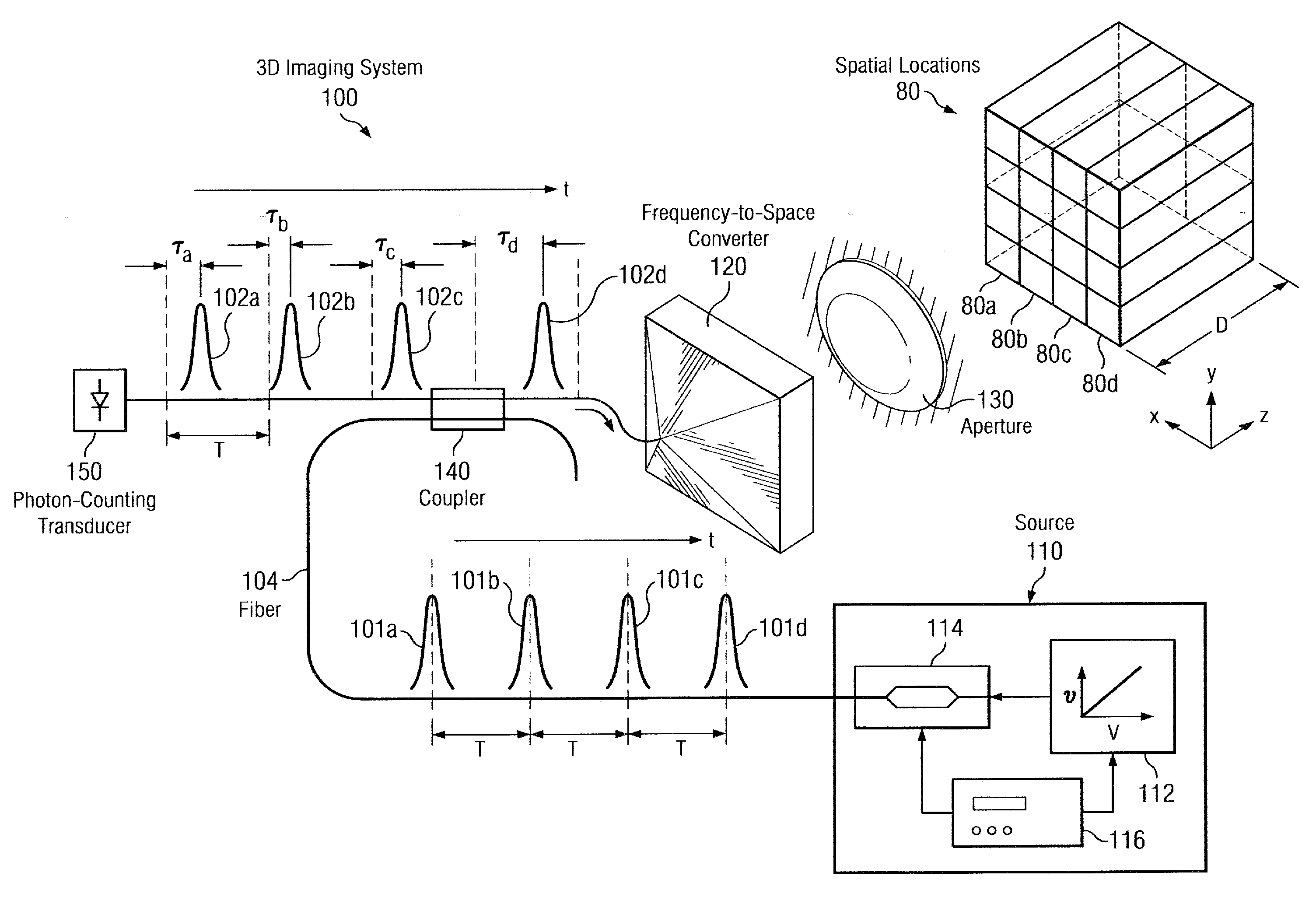 Single-transducer, three-dimensional laser imaging system and method