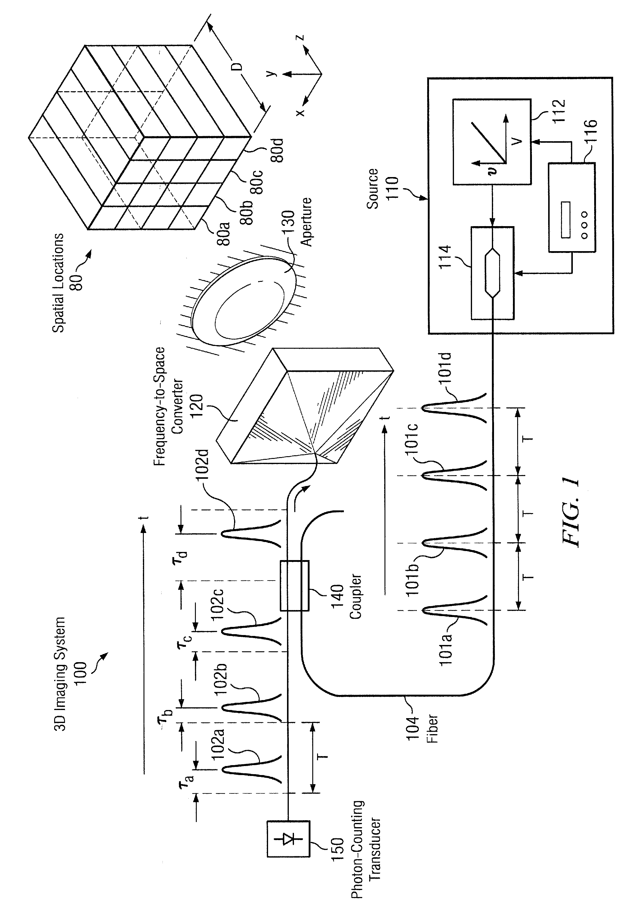Single-transducer, three-dimensional laser imaging system and method