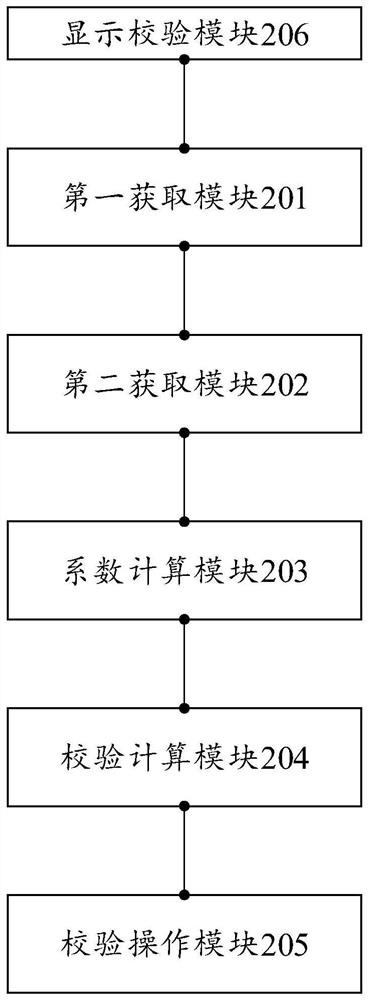 Transformer oil level gauge calibration method and related device