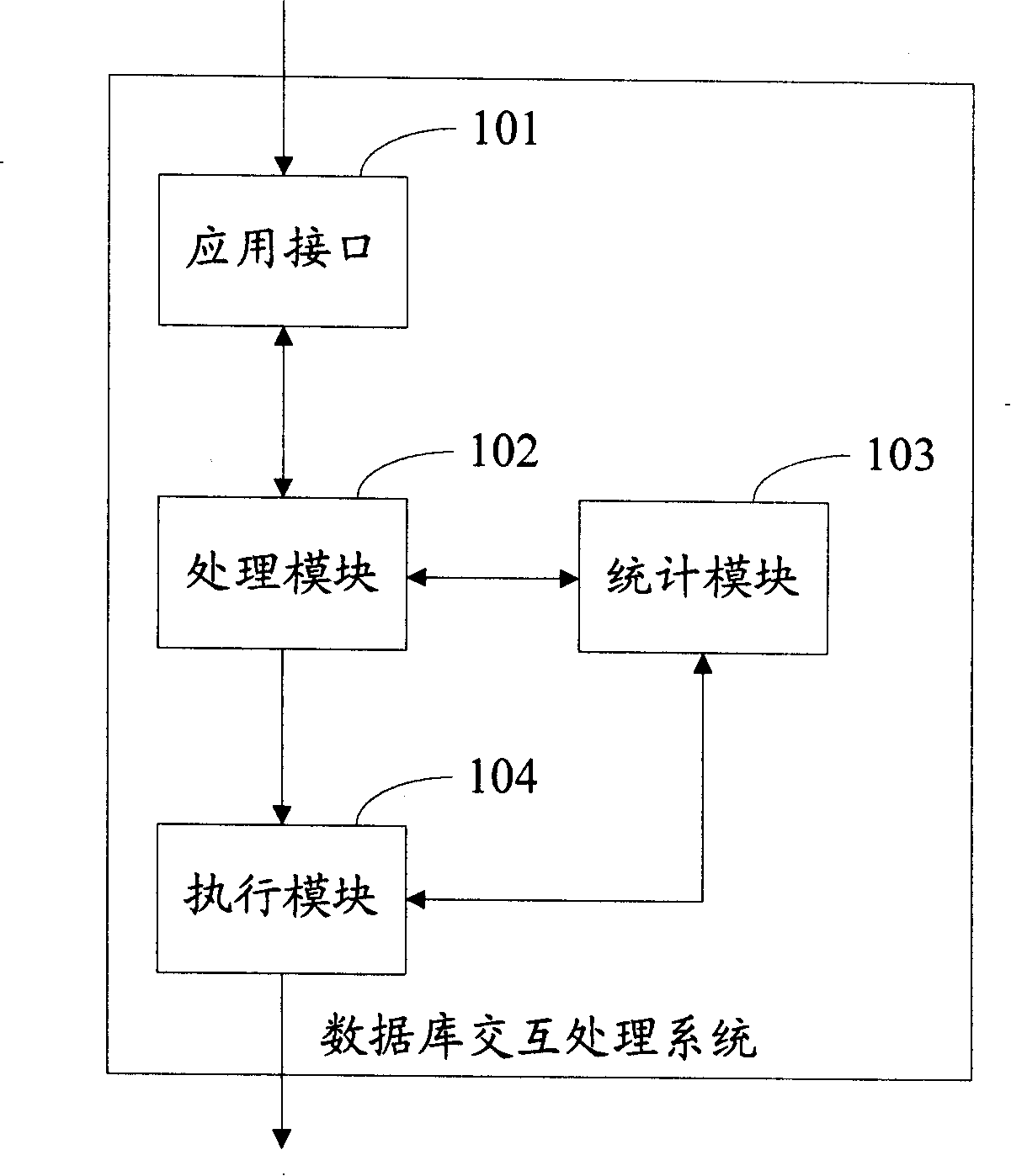 Database interactive processing method and system
