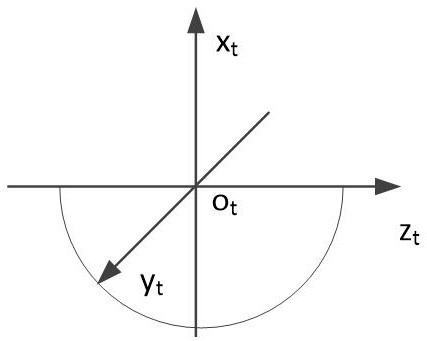 A three-dimensional elliptical vibration-assisted cutting micro-texture morphology modeling method