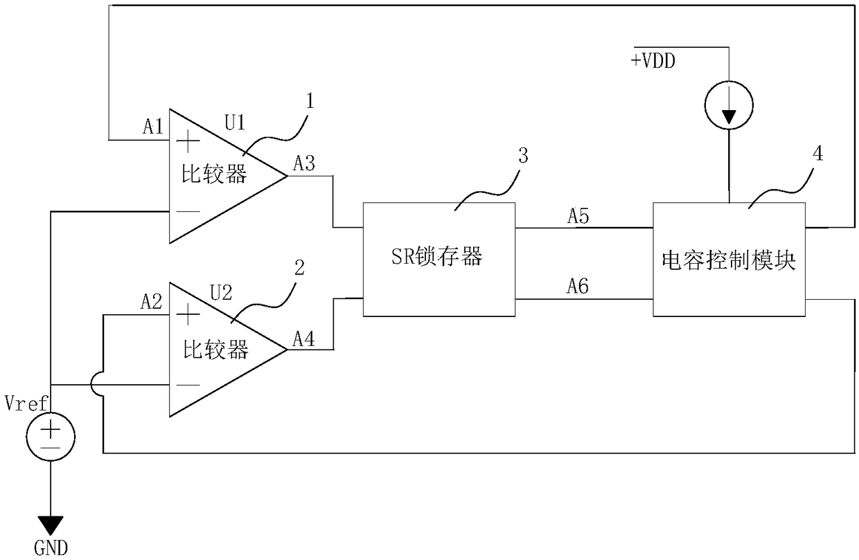 Relaxation oscillator