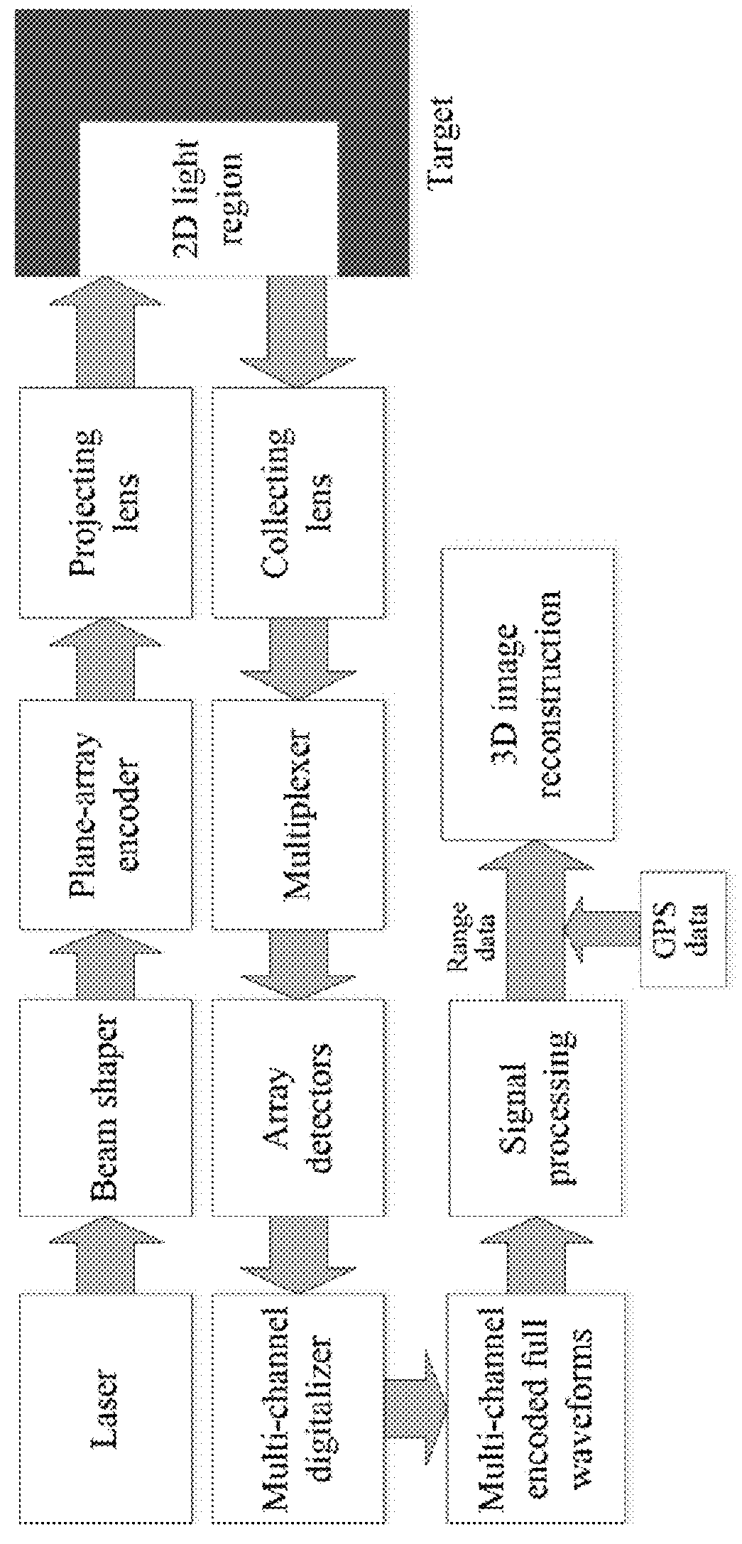 Cdma-based 3D imaging method for focal plane array lidar