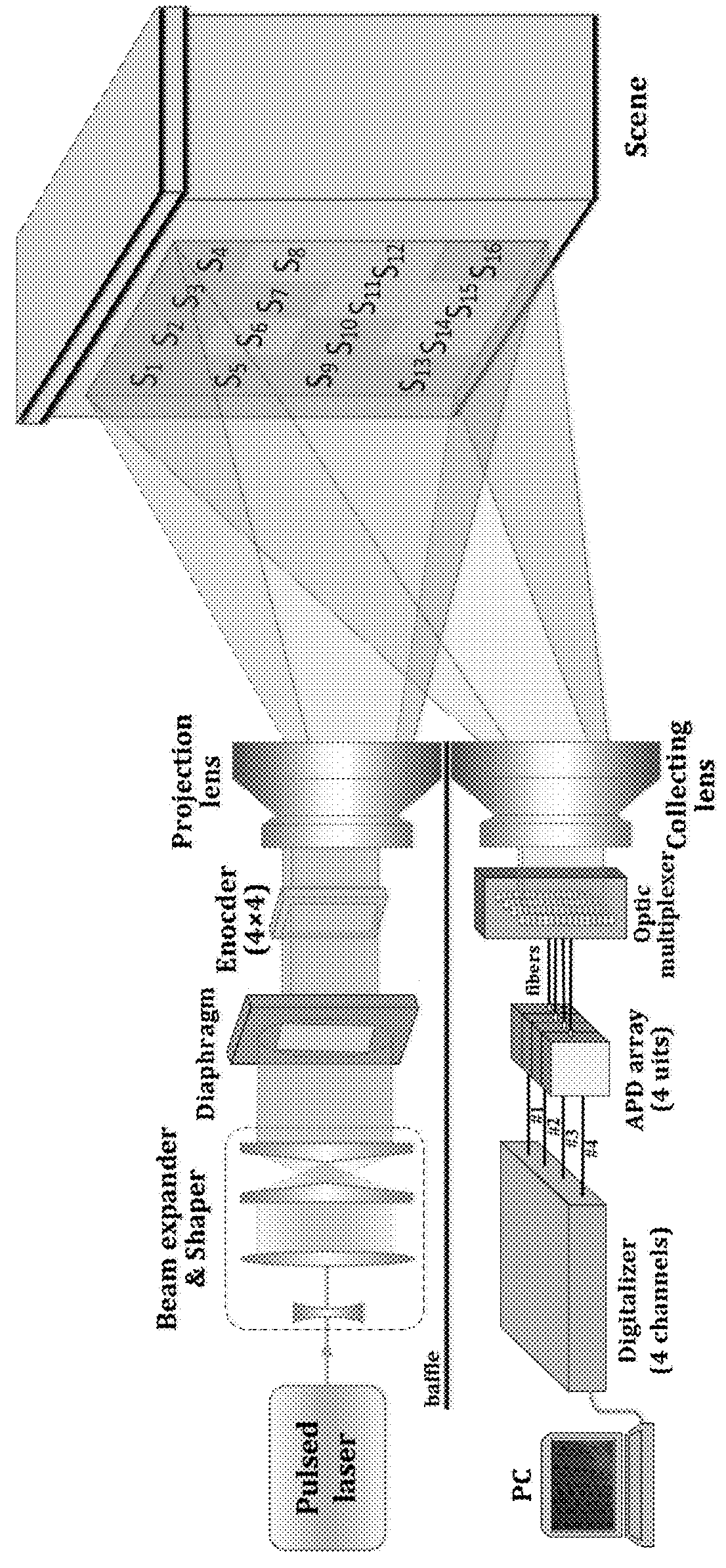 Cdma-based 3D imaging method for focal plane array lidar