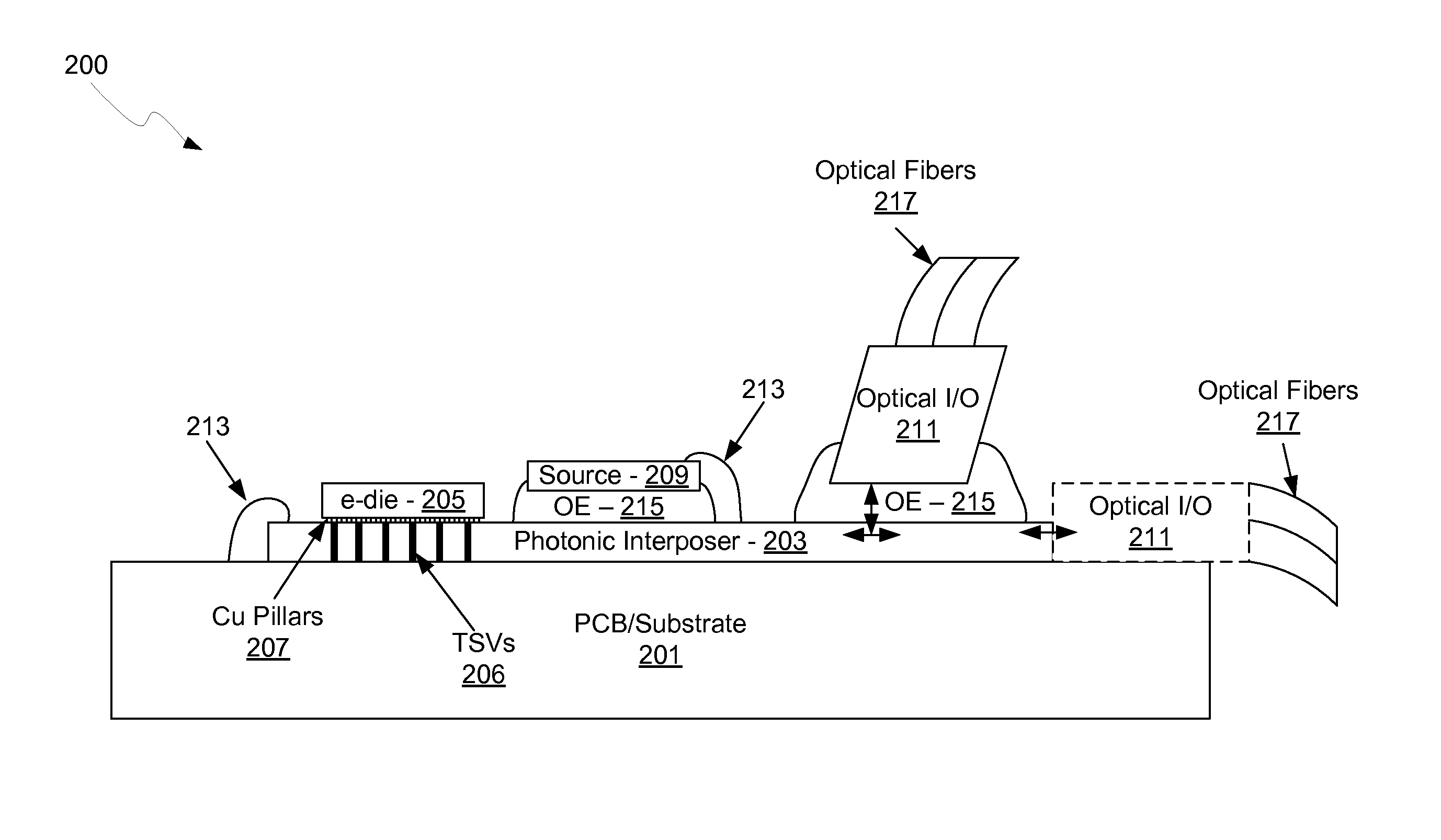 Method and system for grating couplers incorporating perturbed waveguides