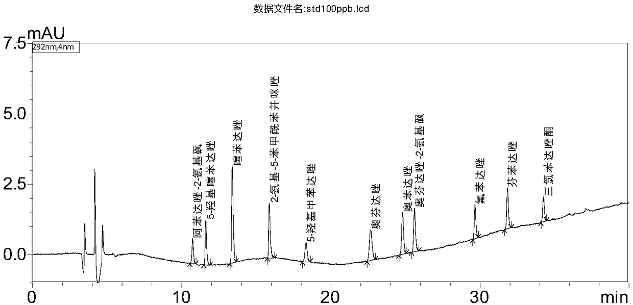 Determination method of benzimidazoles drug residues in chicken tissues