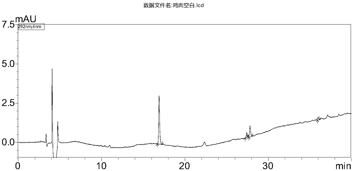 Determination method of benzimidazoles drug residues in chicken tissues