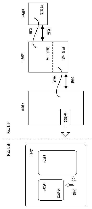 A Modular Connection Method Based on Eigenvalues