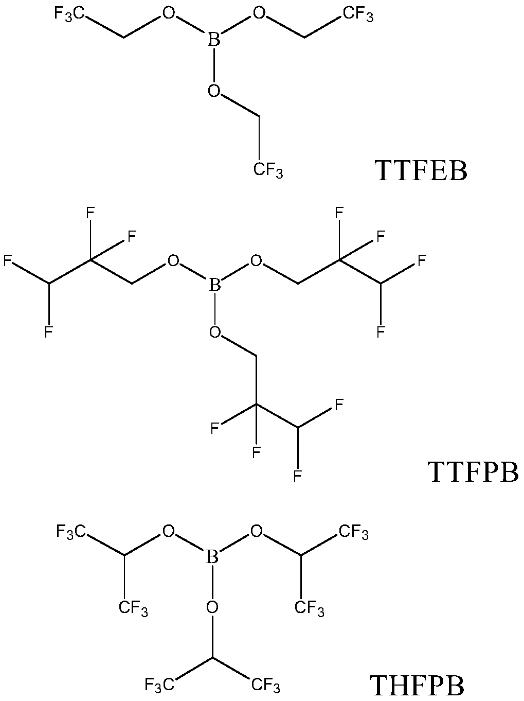 Electrolyte and lithium-ion battery