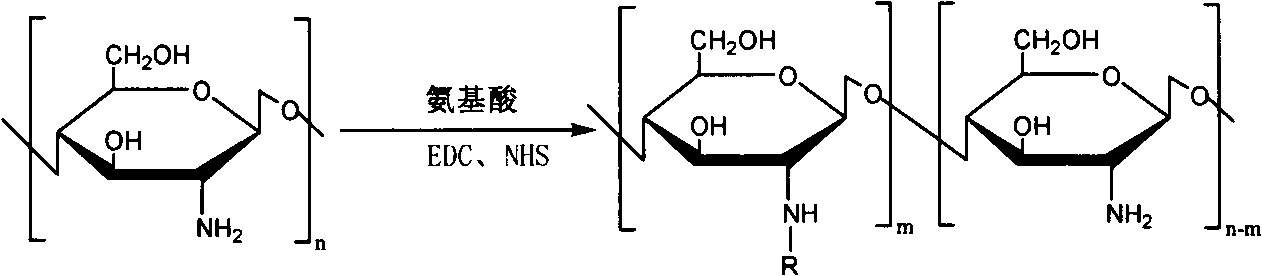 Preparation and application of novel oral insulin nanoparticles