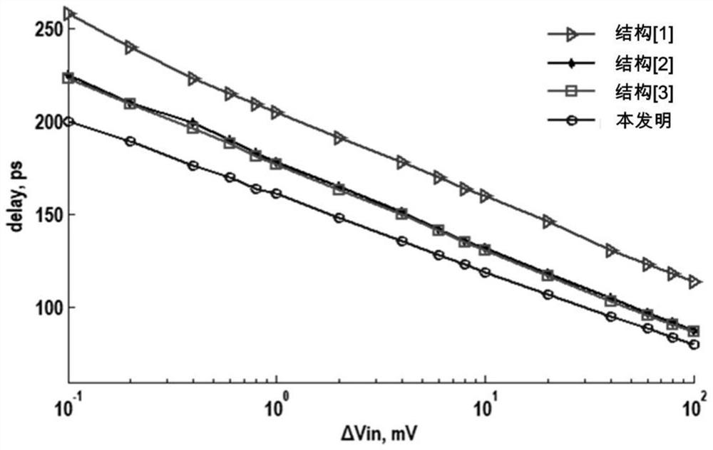 Dynamic Comparator and Electronics