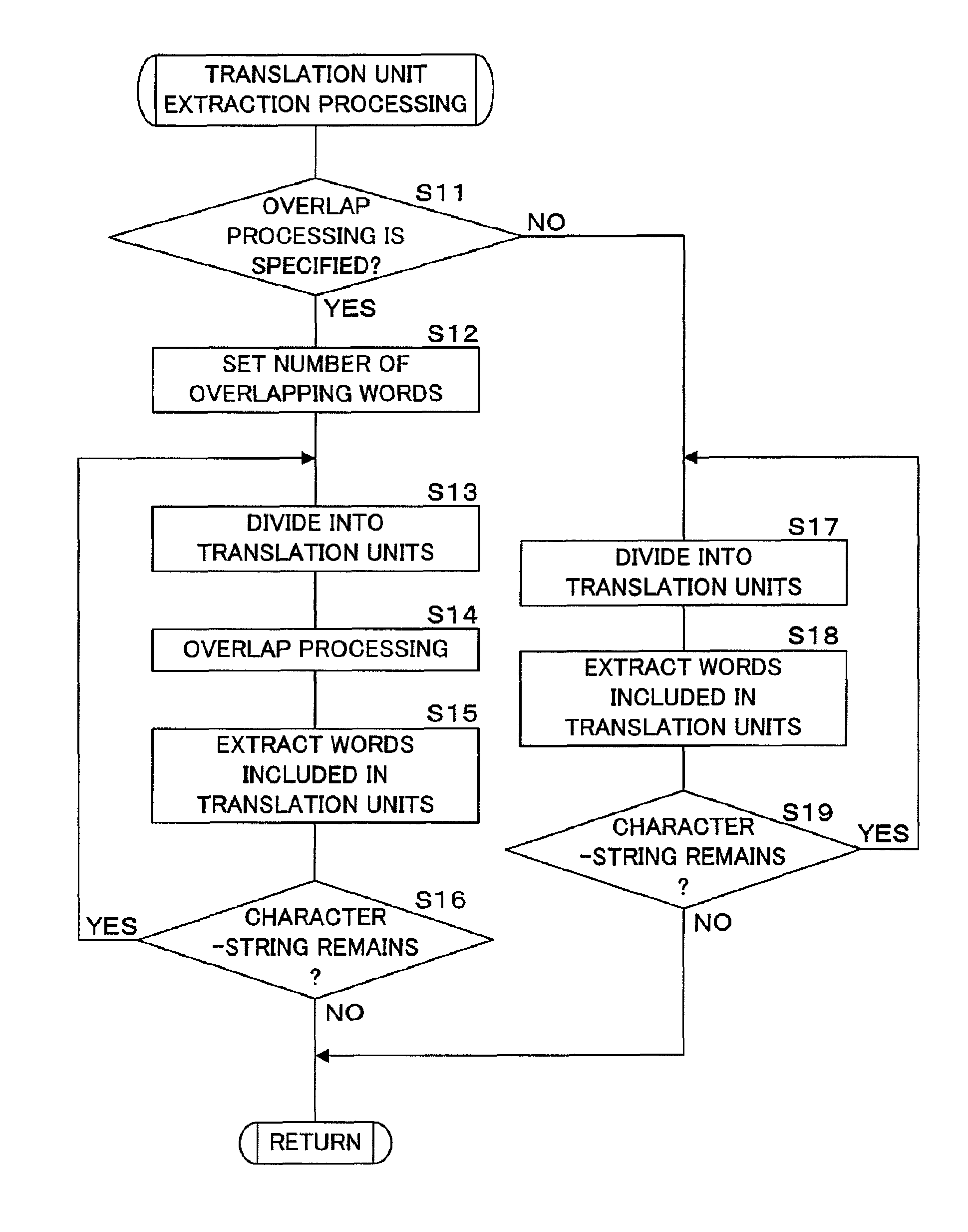 Translation apparatus and translation method