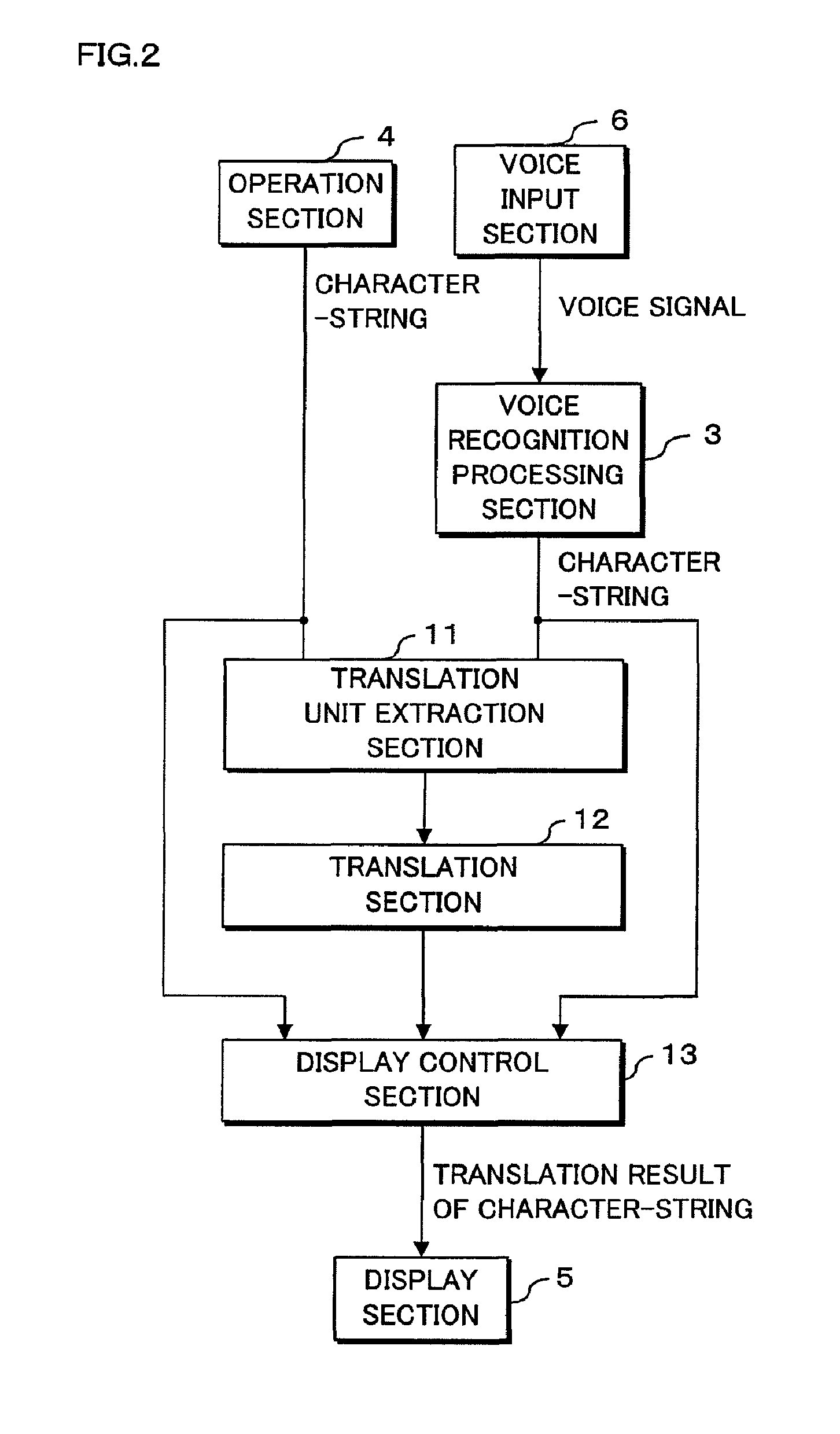 Translation apparatus and translation method