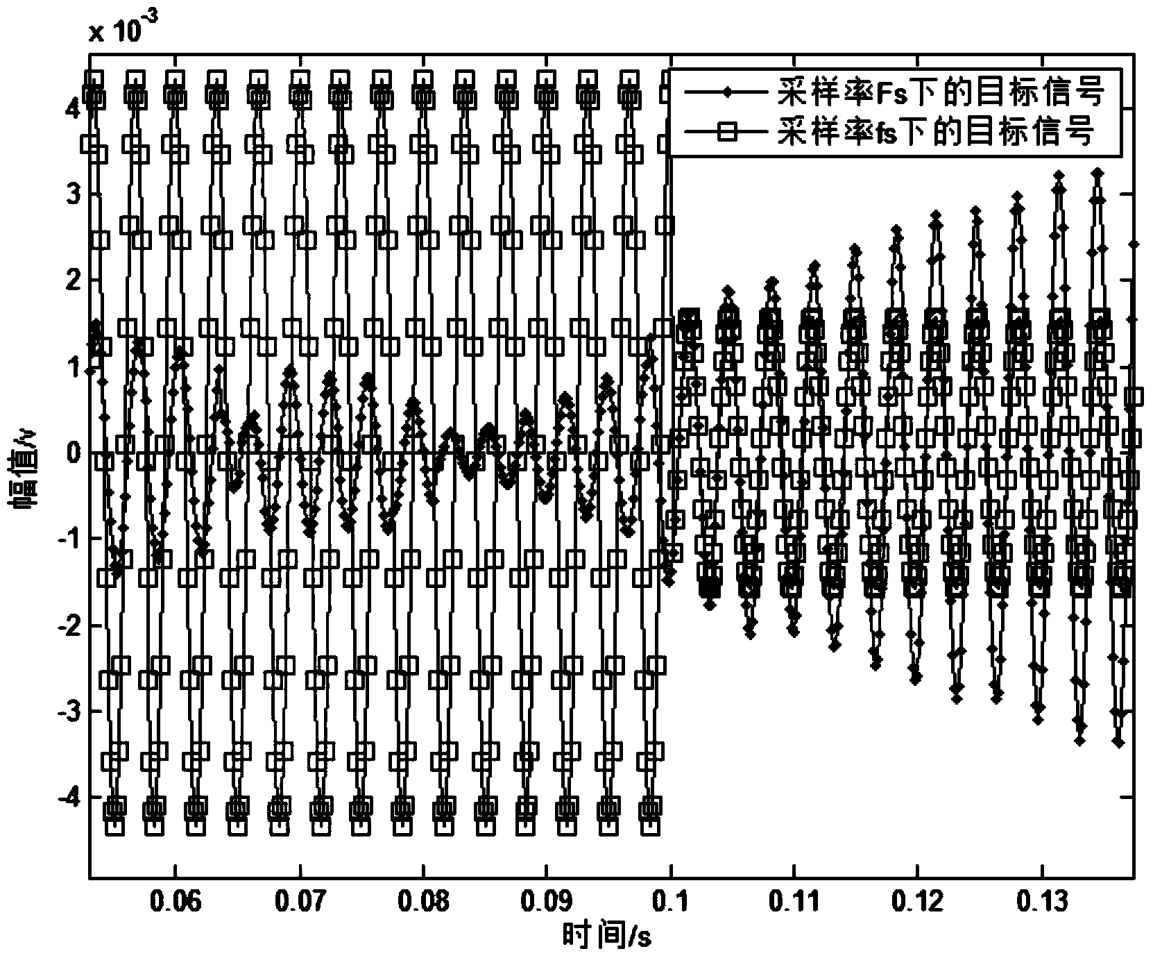Simulation method for open type array signal