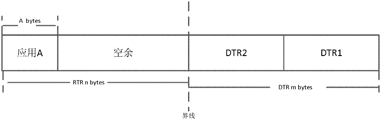 Allocation method and device for memory space of smart card