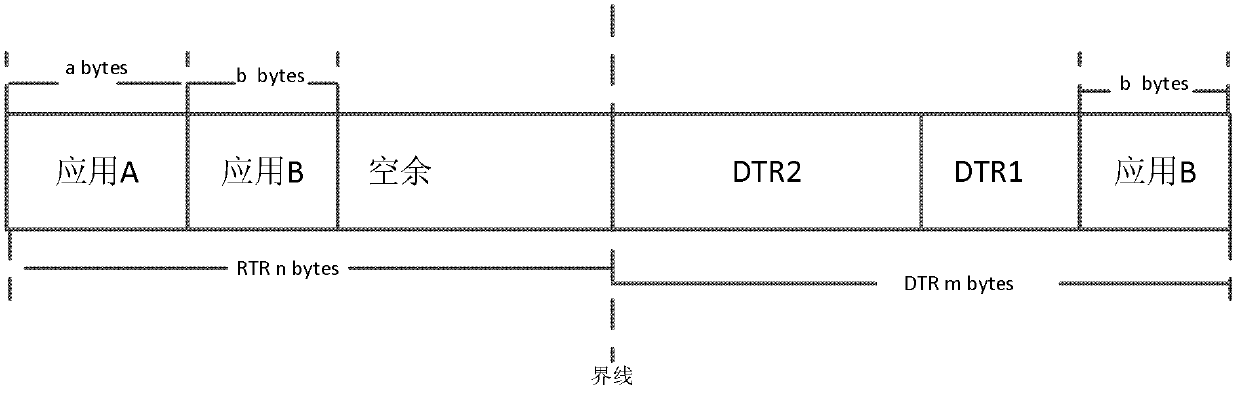 Allocation method and device for memory space of smart card