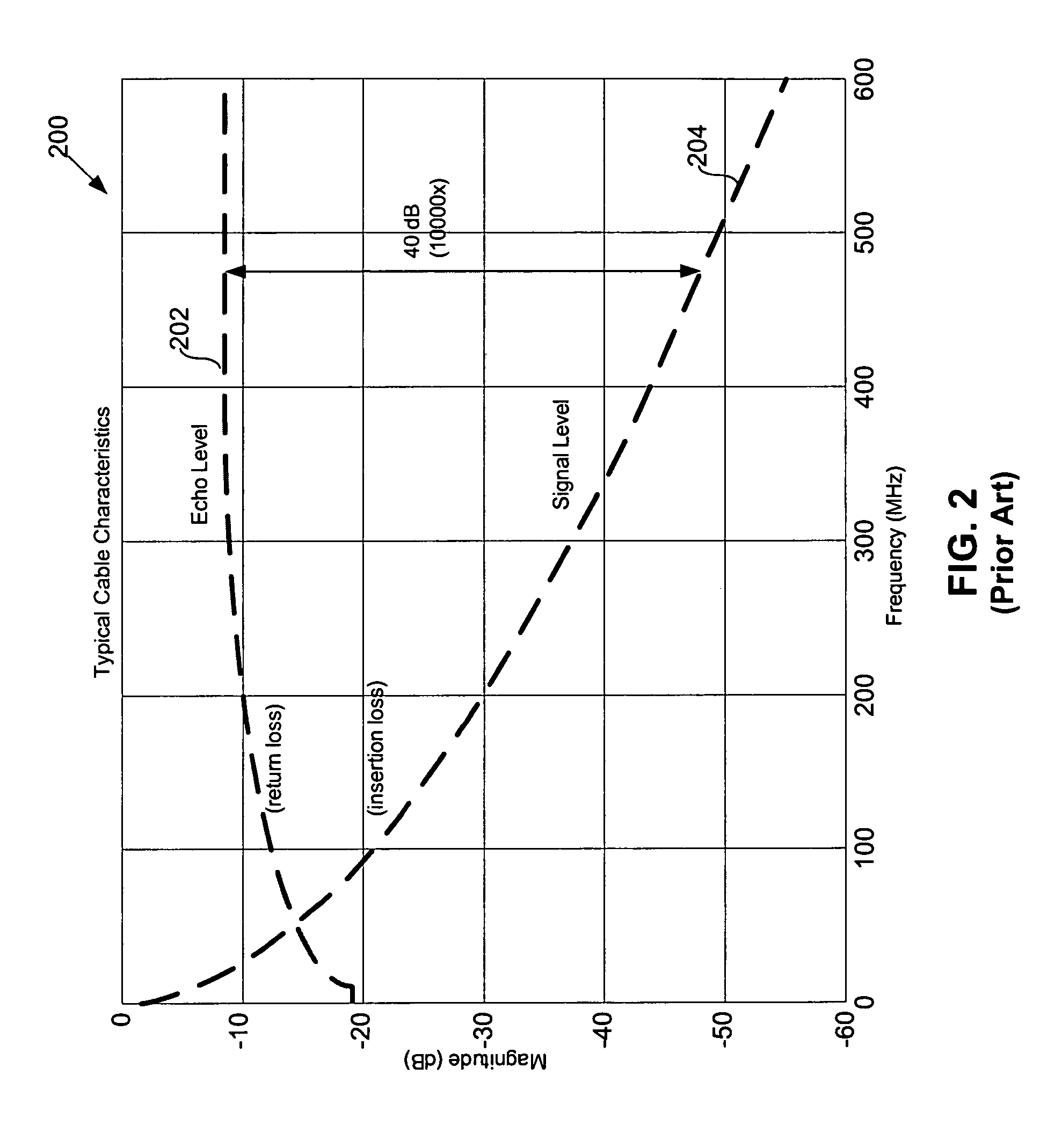 Partial duplex frequency domain modulator system and method