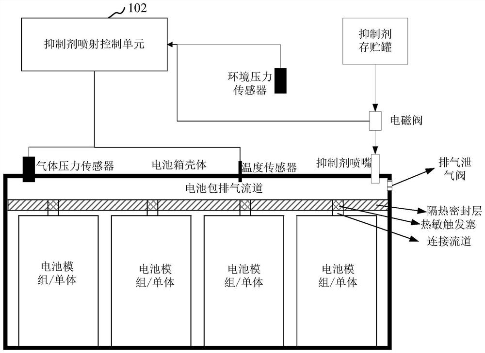 Gas inhibitor injection quantity determination method and device, computer equipment and medium