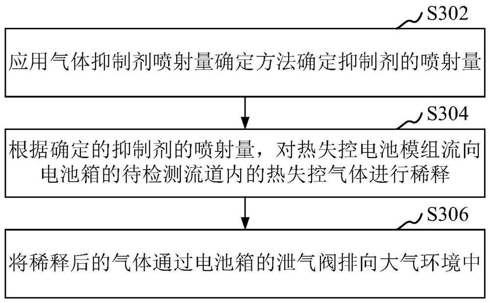 Gas inhibitor injection quantity determination method and device, computer equipment and medium